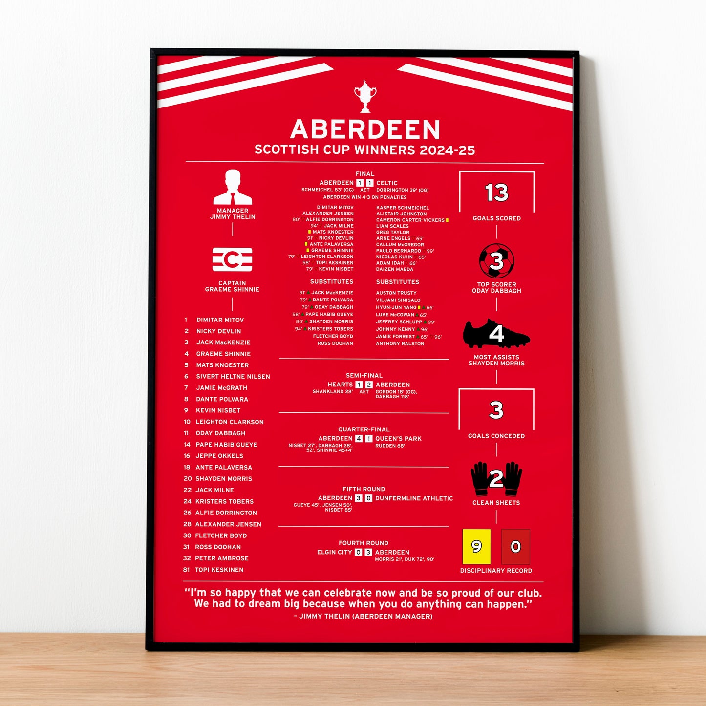 Aberdeen 2024-25 Scottish Cup Winning Poster