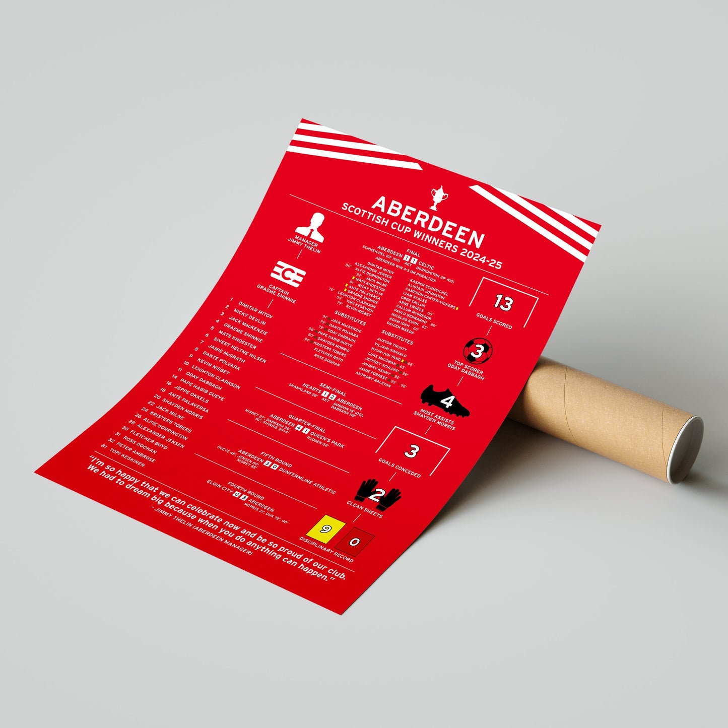 Aberdeen 2024-25 Scottish Cup Winning Poster