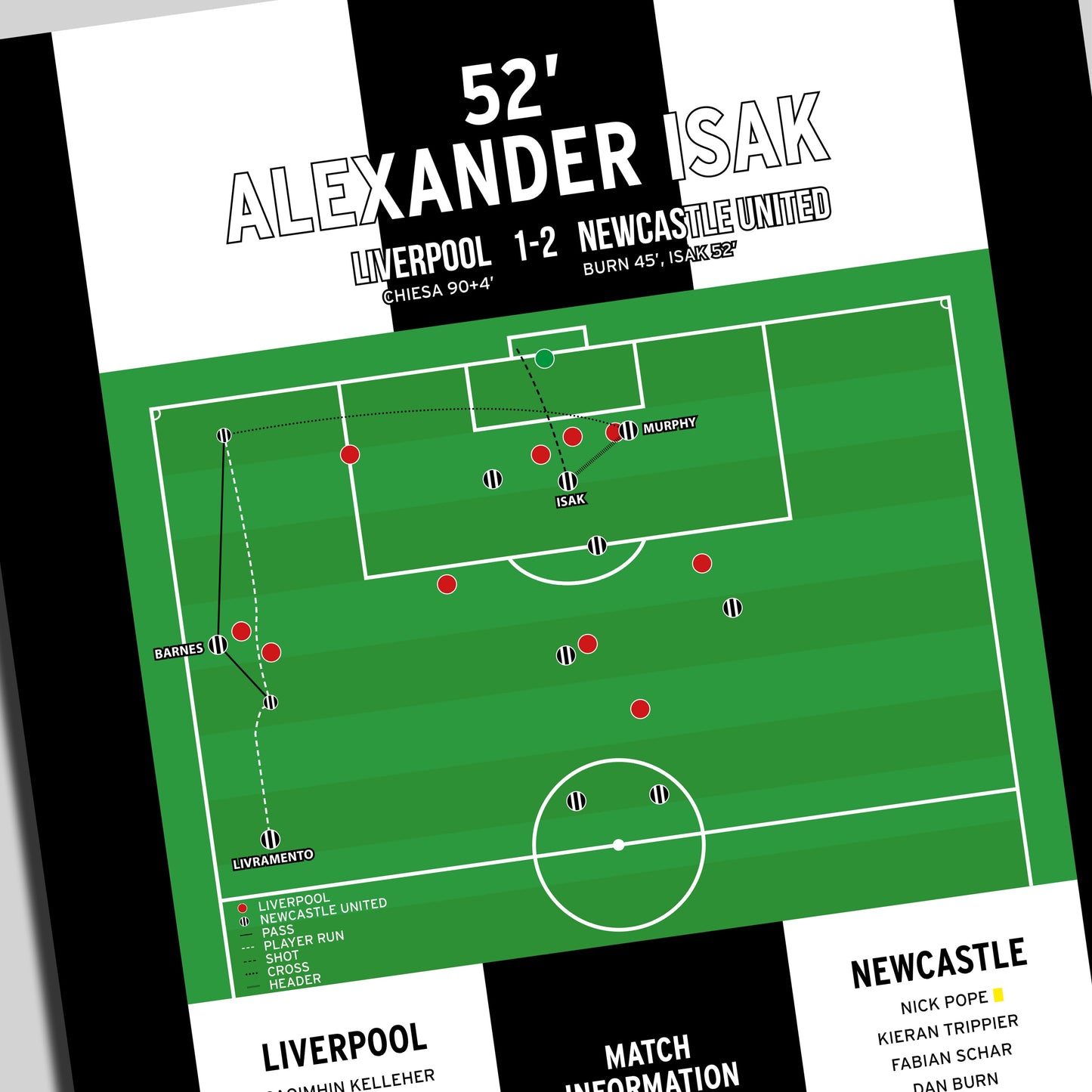 Alexander Isak Goal – Liverpool vs Newcastle United – Carabao Cup Final 2025