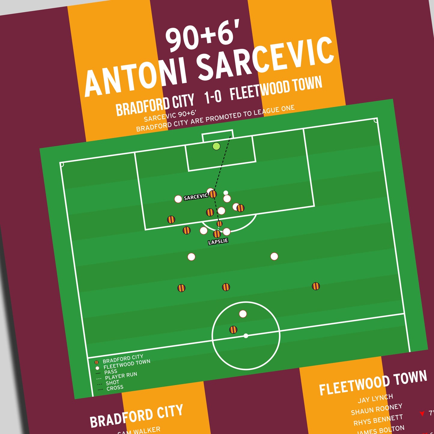 Antoni Sarcevic Goal – Bradford City vs Fleetwood Town – League Two 2025