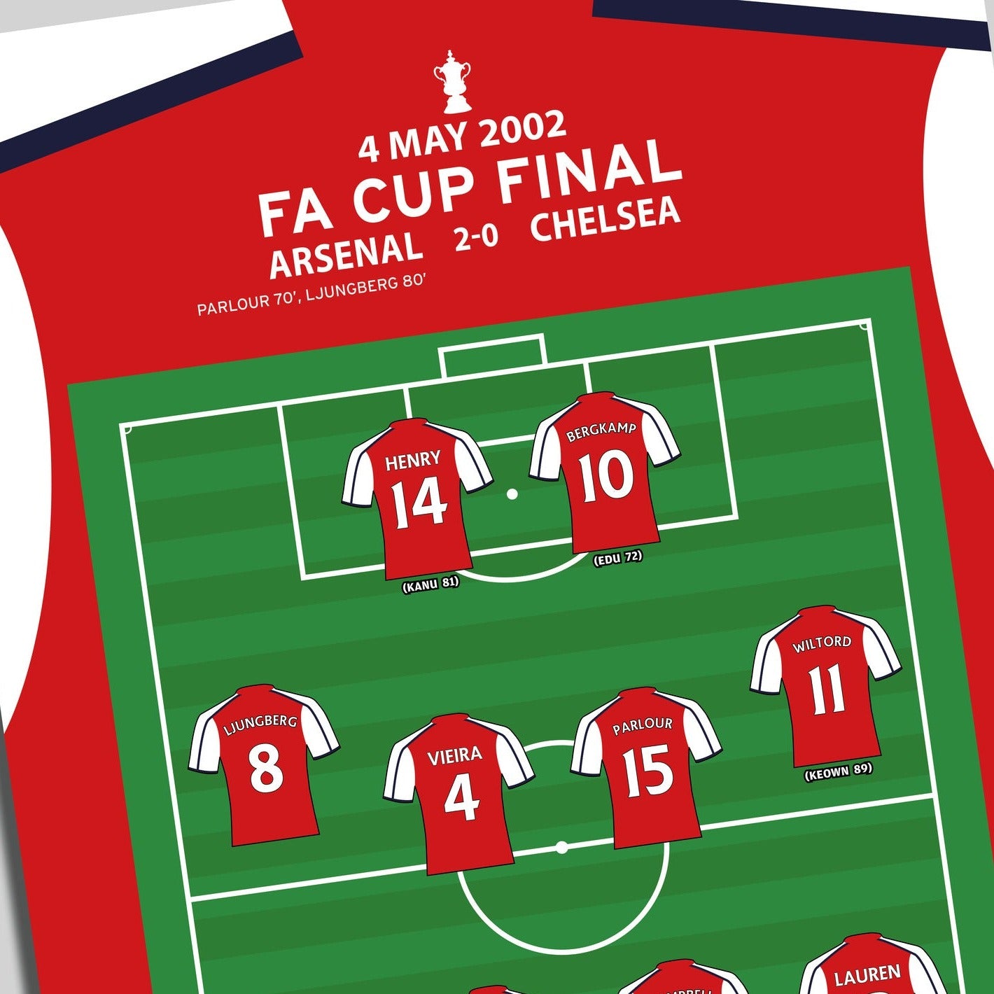 Arsenal 2-0 Chelsea – FA Cup Final 2002