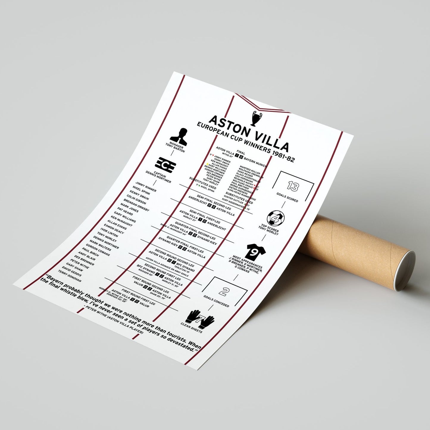 Aston Villa 1981-82 European Cup Winning Poster