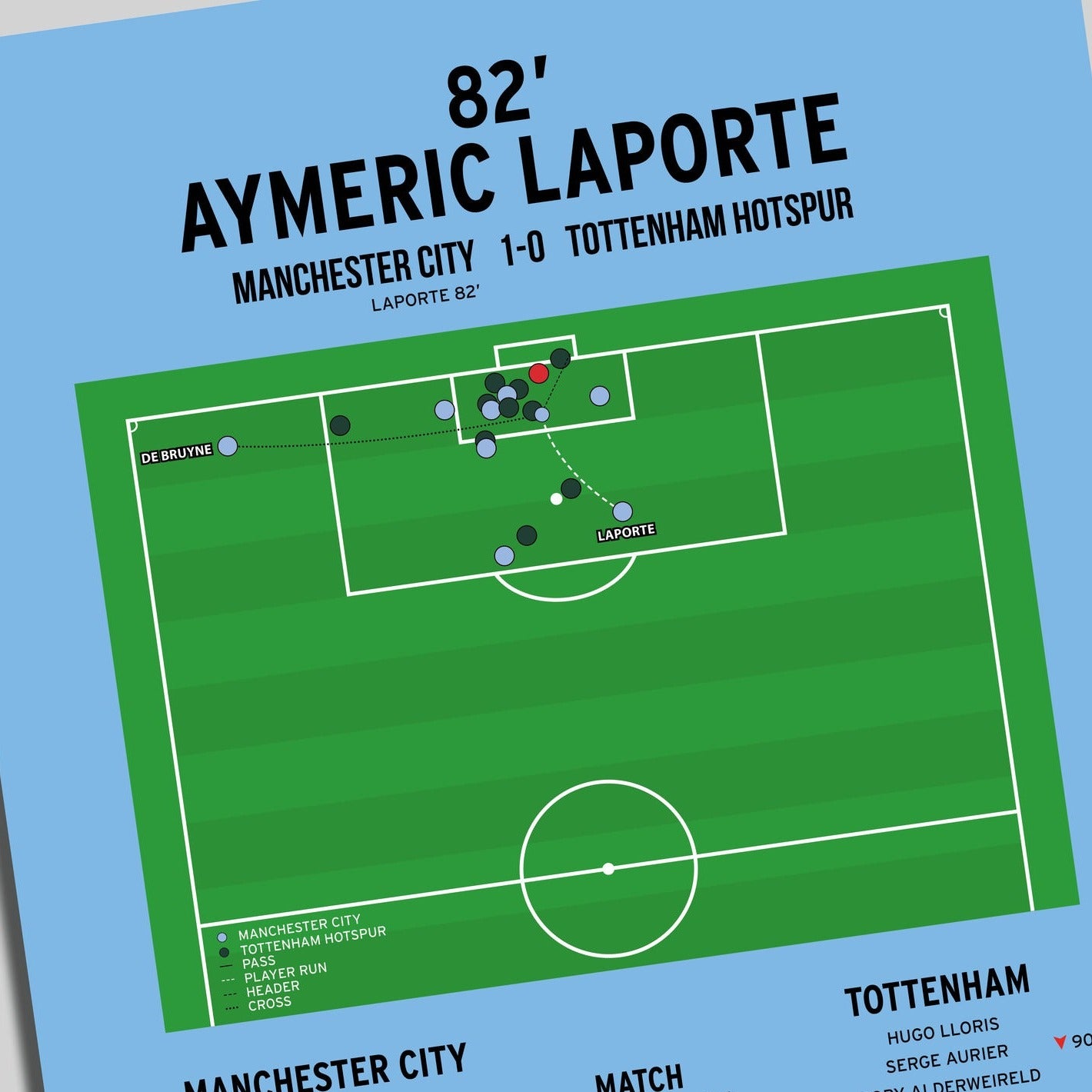 Aymeric Laporte Goal – Manchester City vs Tottenham Hotspur – Carabao Cup Final 2021