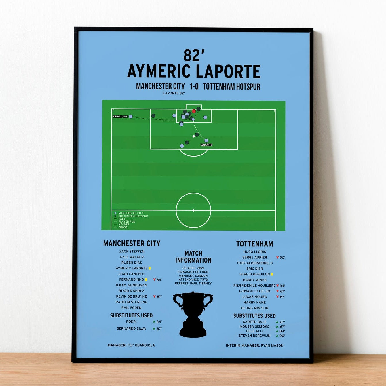 Aymeric Laporte Goal – Manchester City vs Tottenham Hotspur – Carabao Cup Final 2021