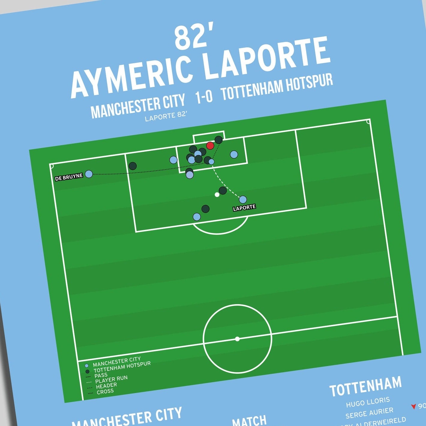 Aymeric Laporte Goal – Manchester City vs Tottenham Hotspur – Carabao Cup Final 2021