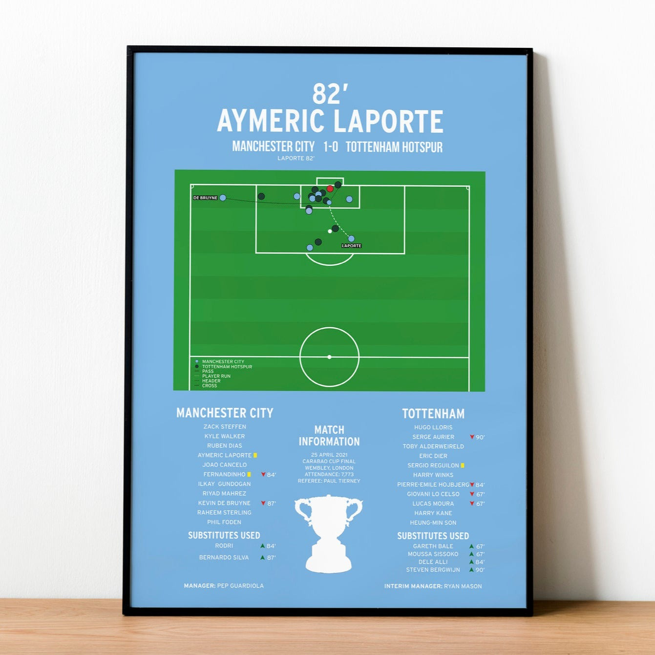 Aymeric Laporte Goal – Manchester City vs Tottenham Hotspur – Carabao Cup Final 2021