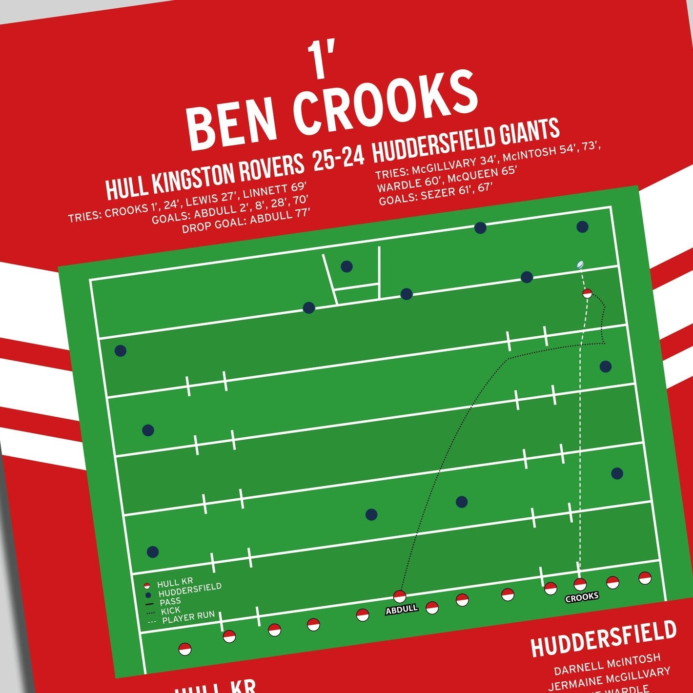 Ben Crooks Try – Hull Kingston Rovers vs Huddersfield Giants – Super League 2021