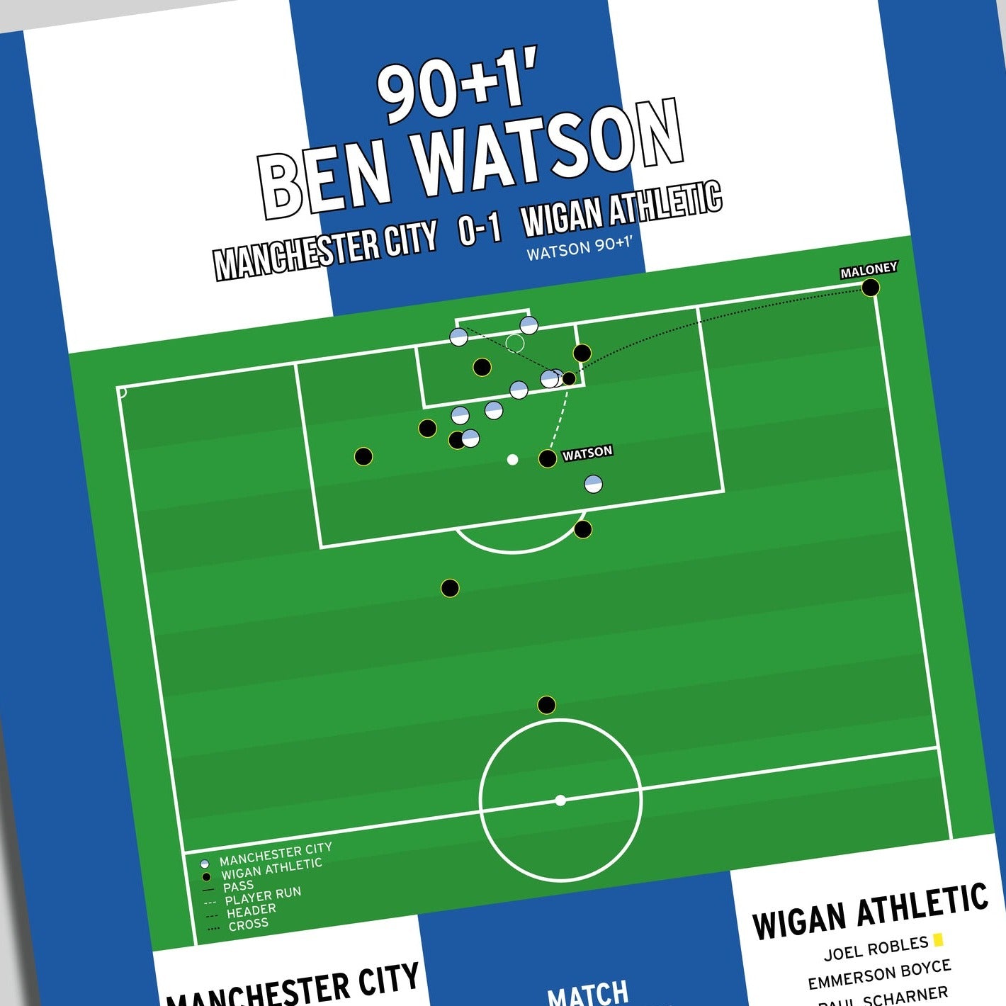 Ben Watson Goal – Manchester City vs Wigan Athletic – FA Cup Final 2013