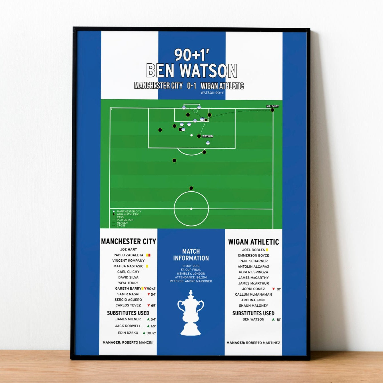 Ben Watson Goal – Manchester City vs Wigan Athletic – FA Cup Final 2013