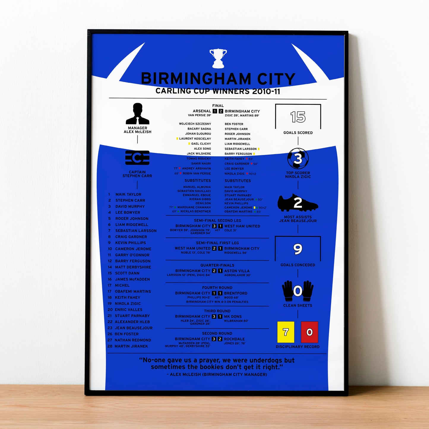 Birmingham City 2010-11 Carling Cup Winning Poster