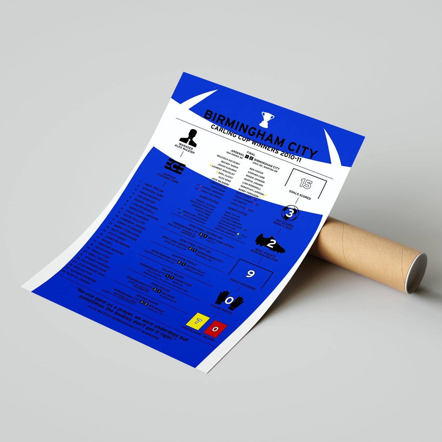 Birmingham City 2010-11 Carling Cup Winning Poster