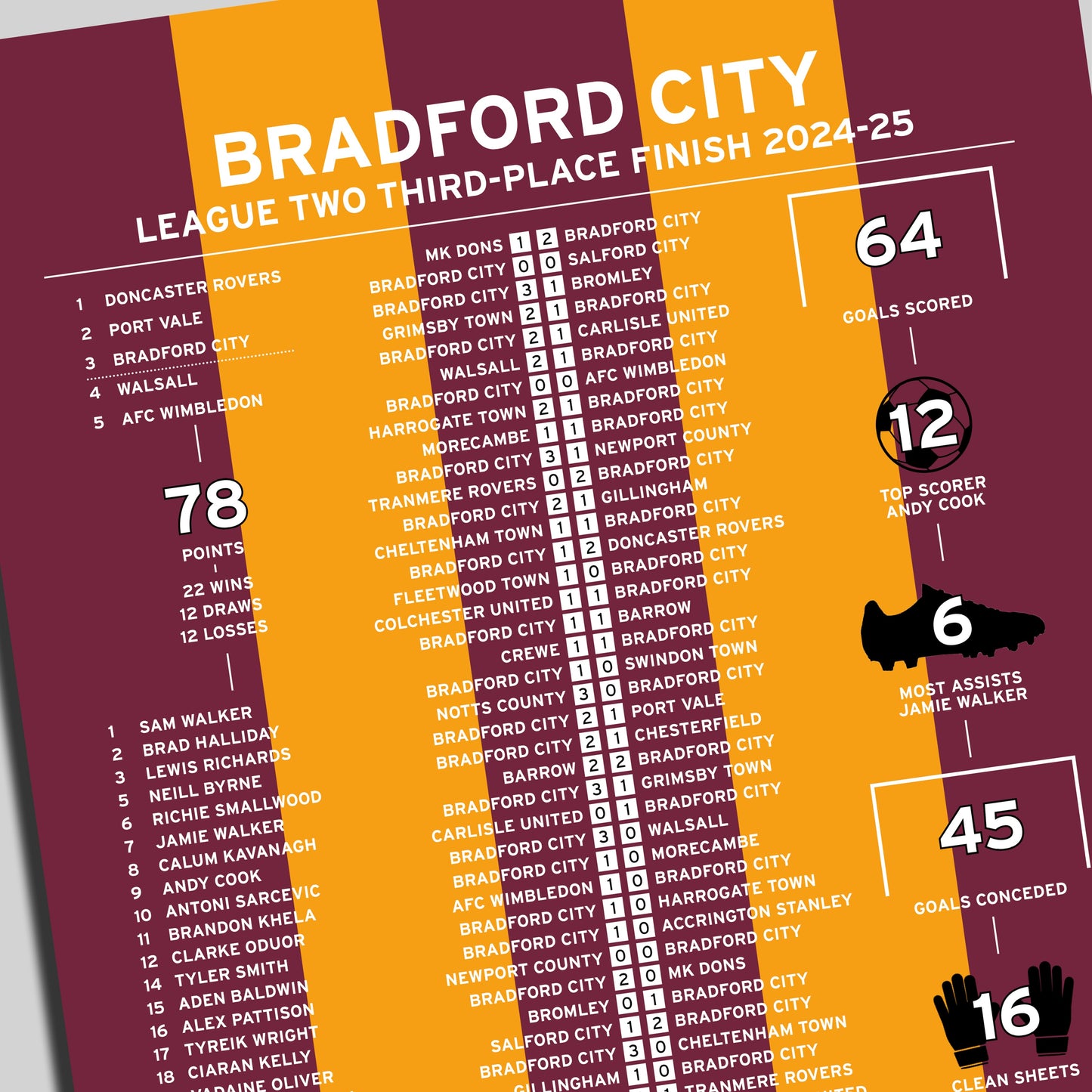 Bradford City 2024-25 League Two Promotion Season Poster