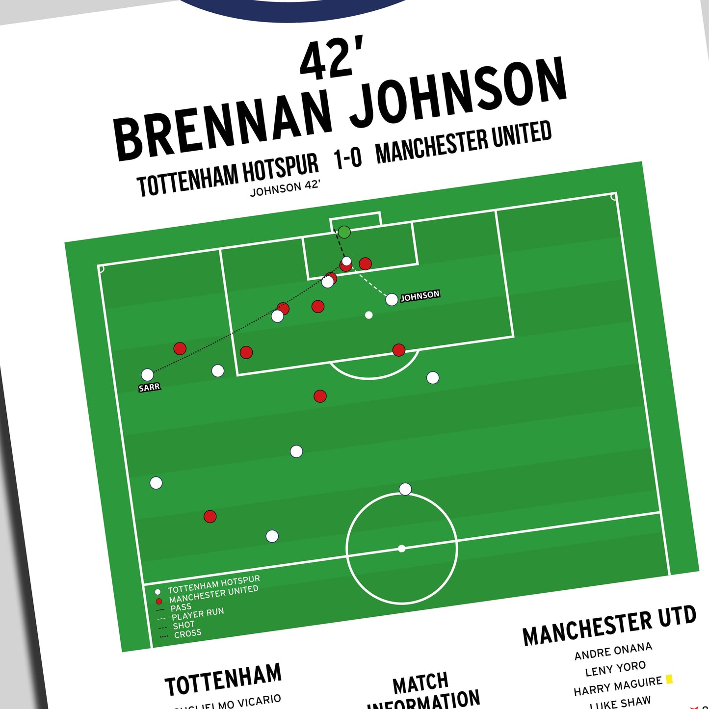 Brennan Johnson Goal – Tottenham Hotspur vs Manchester United – Europa League Final 2025