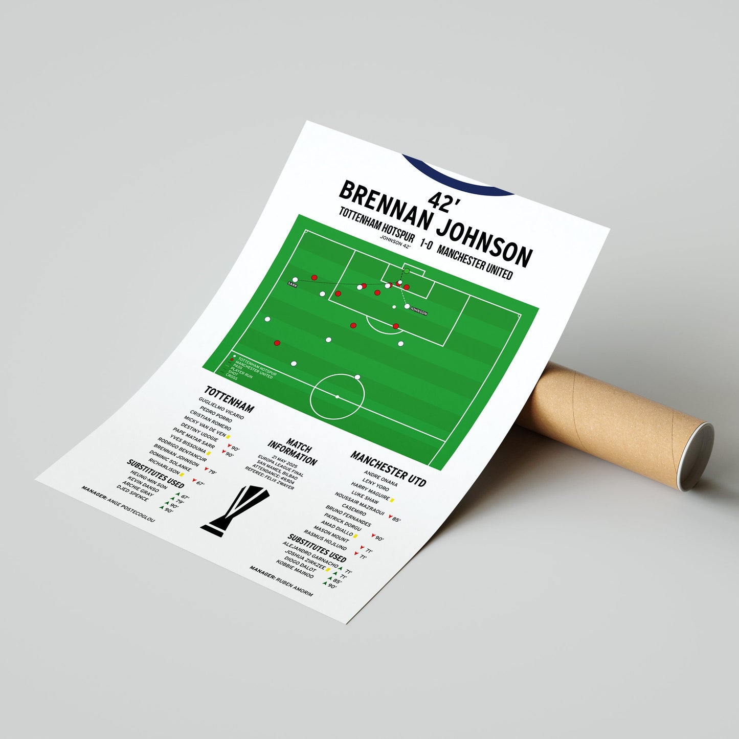 Brennan Johnson Goal – Tottenham Hotspur vs Manchester United – Europa League Final 2025