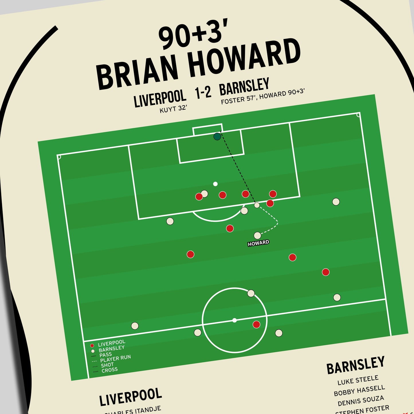 Brian Howard Goal – Liverpool vs Barnsley – FA Cup Fifth Round 2008