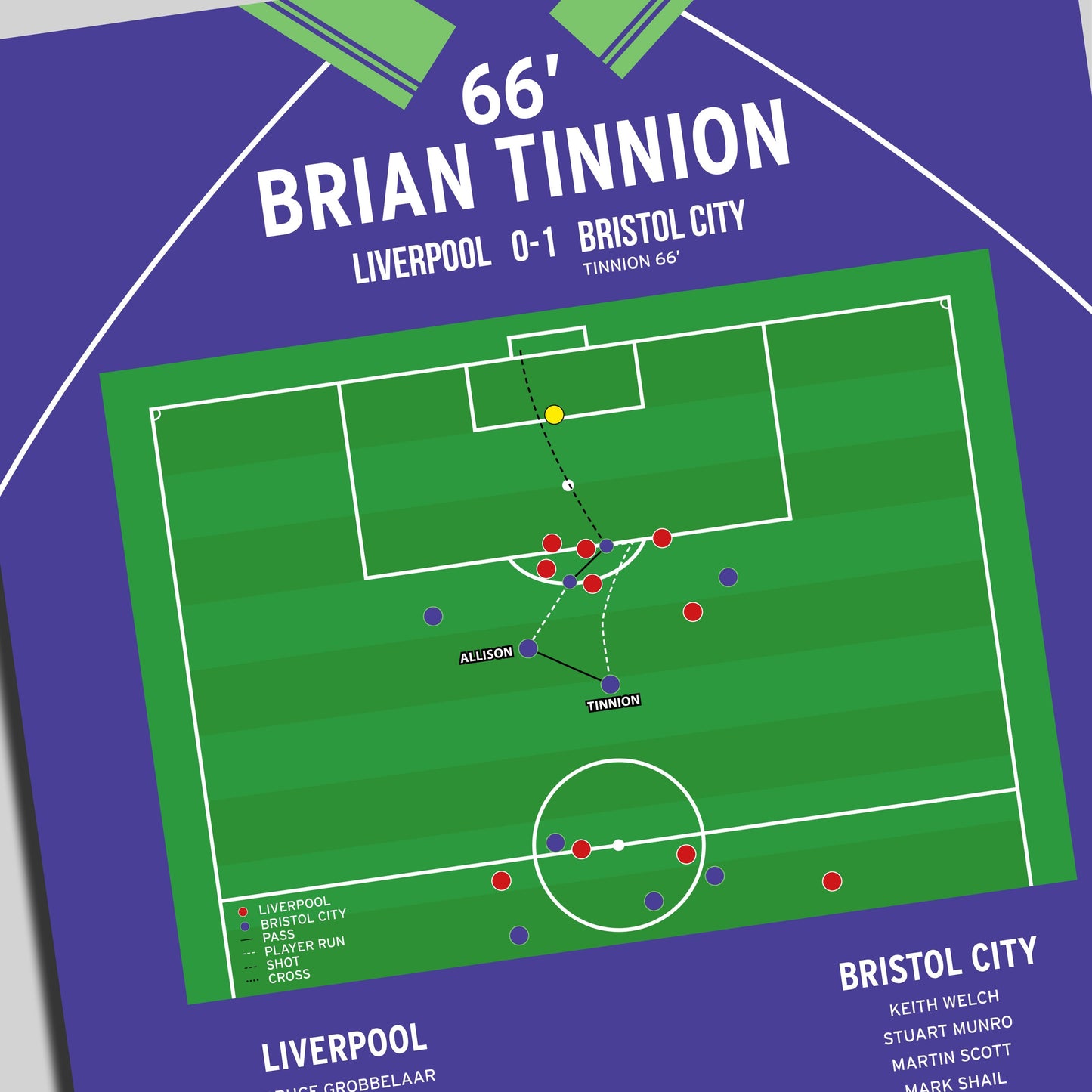 Brian Tinnion Goal - Liverpool vs Bristol City – FA Cup 1994