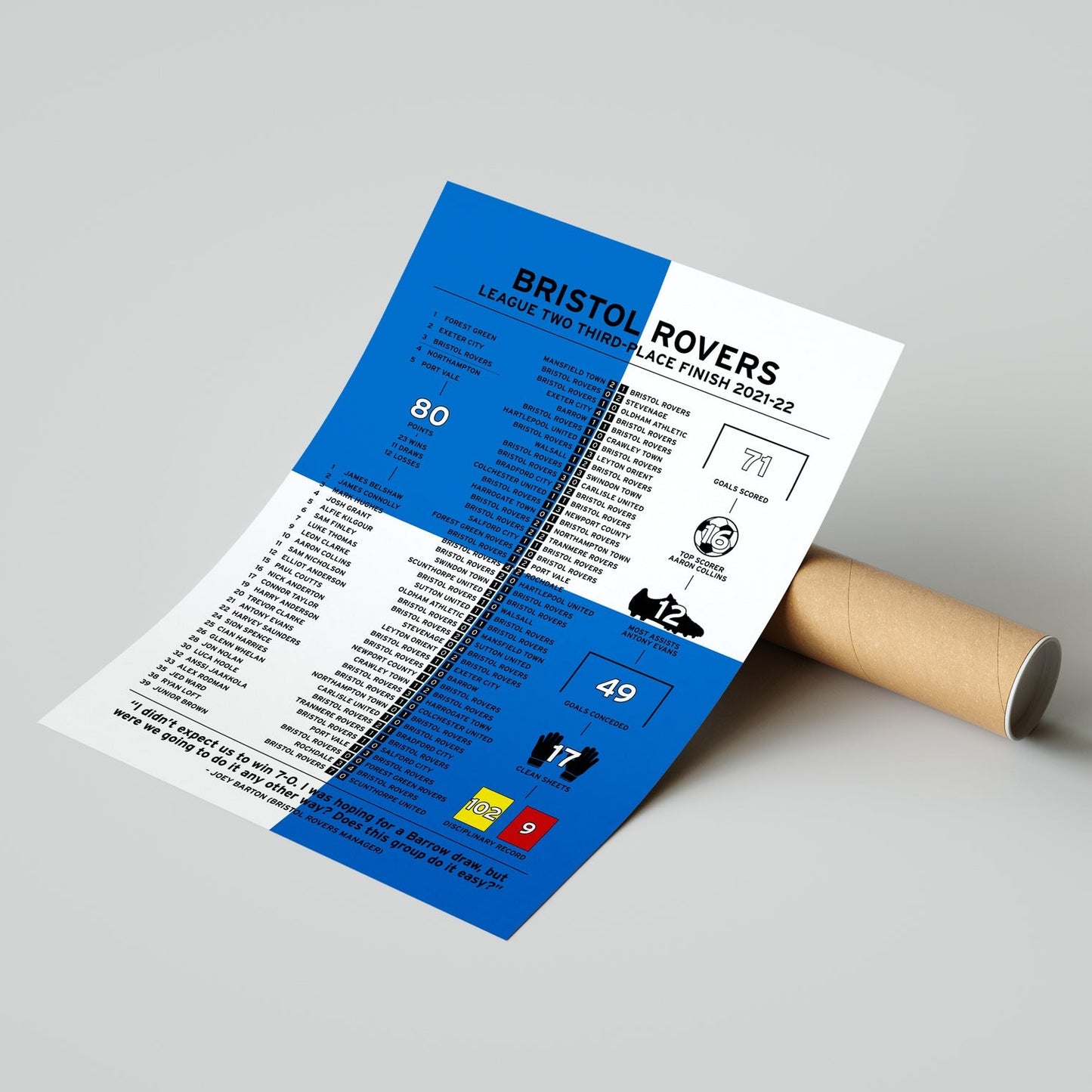 Bristol Rovers 2021-22 League Two Promotion Season