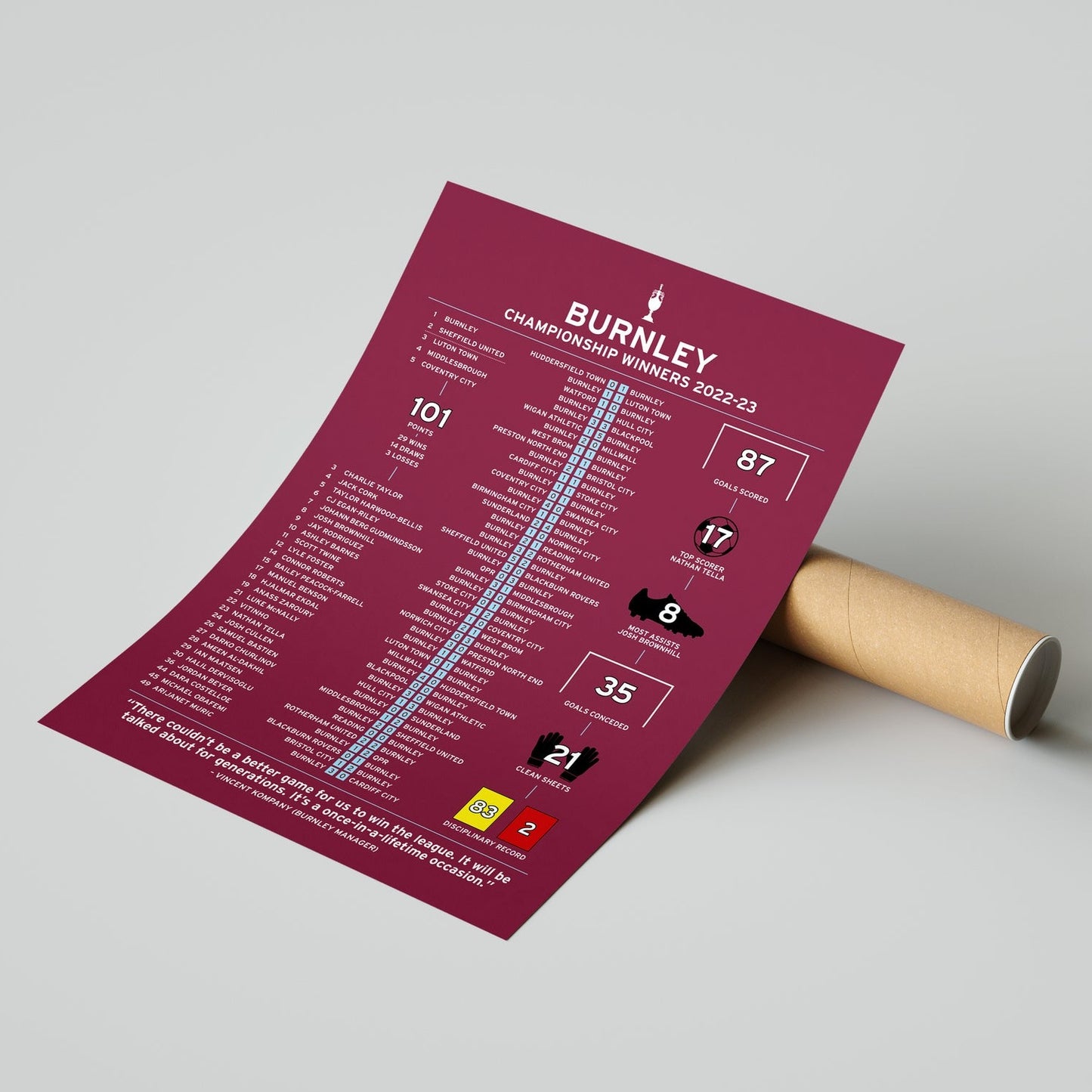 Burnley 2022-23 Championship Winning Poster