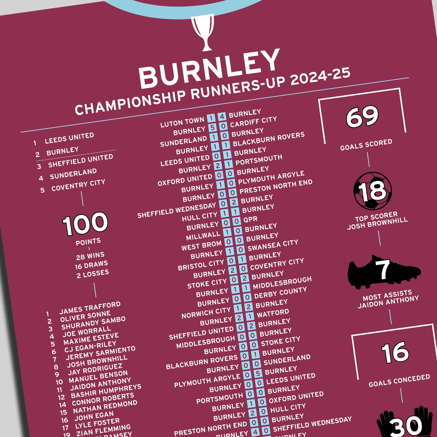 Burnley 2024-25 Championship Runners-Up Poster