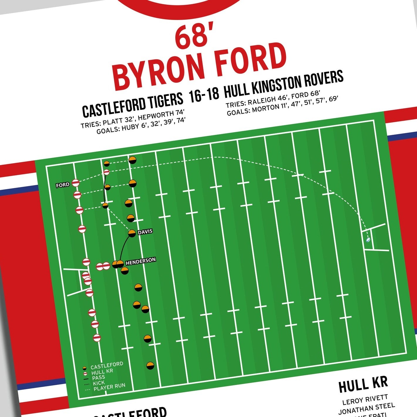 Byron Ford Try – Castleford Tigers vs Hull Kingston Rovers – Northern Rail Cup Final 2005