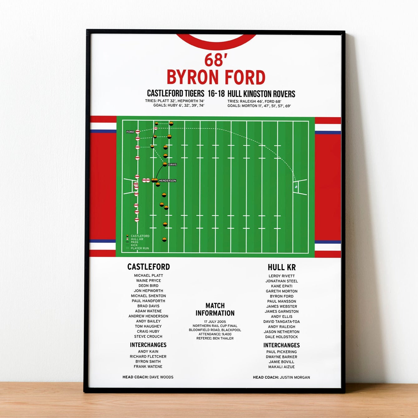 Byron Ford Try – Castleford Tigers vs Hull Kingston Rovers – Northern Rail Cup Final 2005