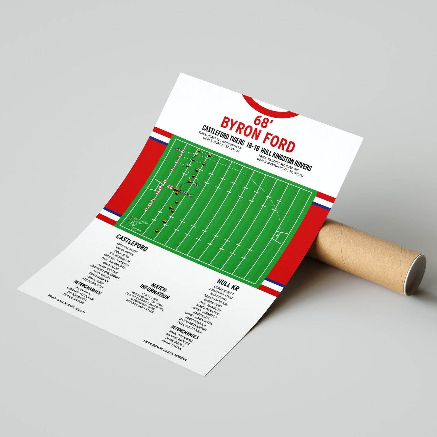 Byron Ford Try – Castleford Tigers vs Hull Kingston Rovers – Northern Rail Cup Final 2005