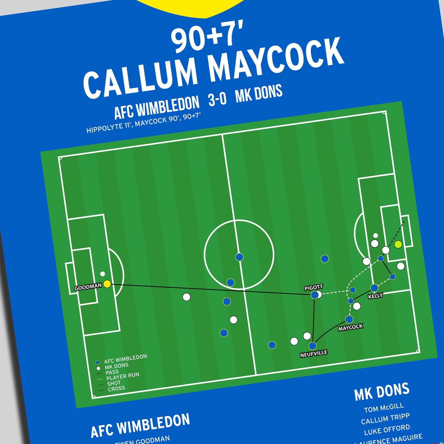Callum Maycock Goal – AFC Wimbledon vs MK Dons – League Two 2024