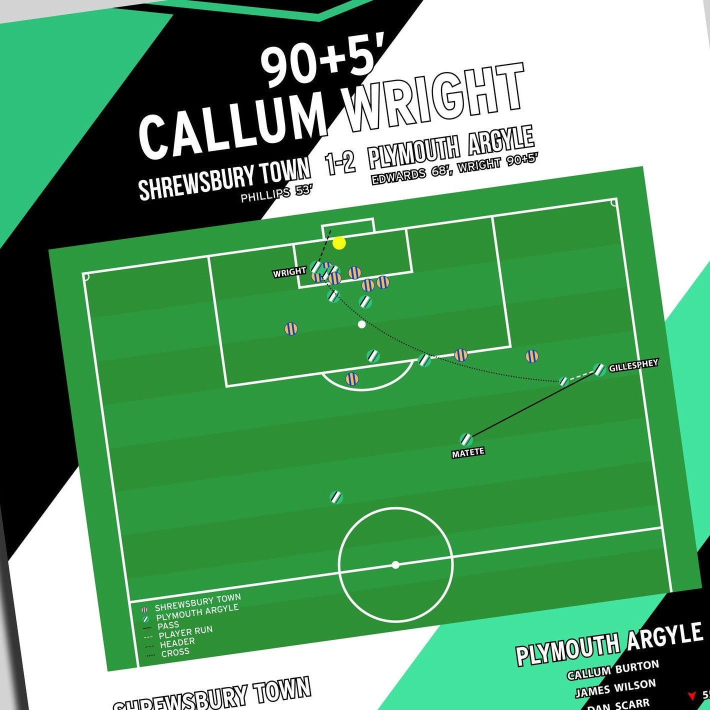 Callum Wright Goal - Shrewsbury Town vs Plymouth Argyle – League One 2023