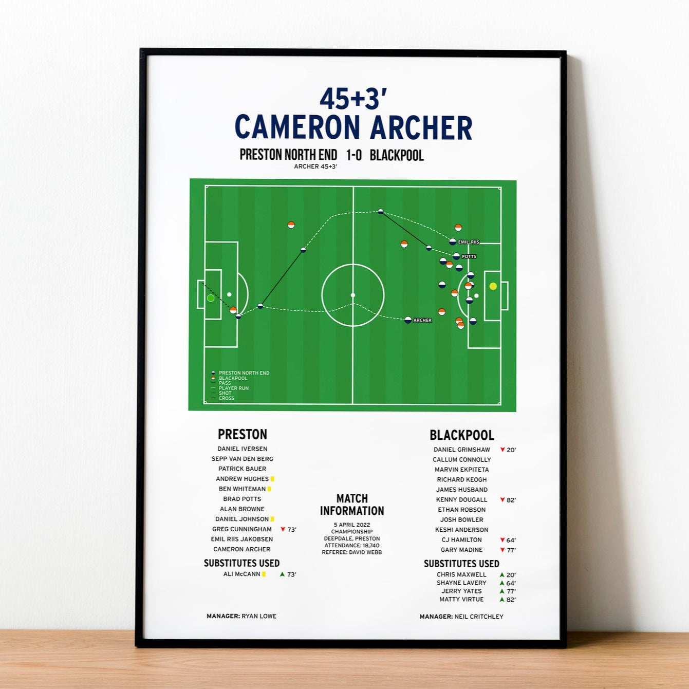 Cameron Archer Goal – Preston North End vs Blackpool – Championship 2022