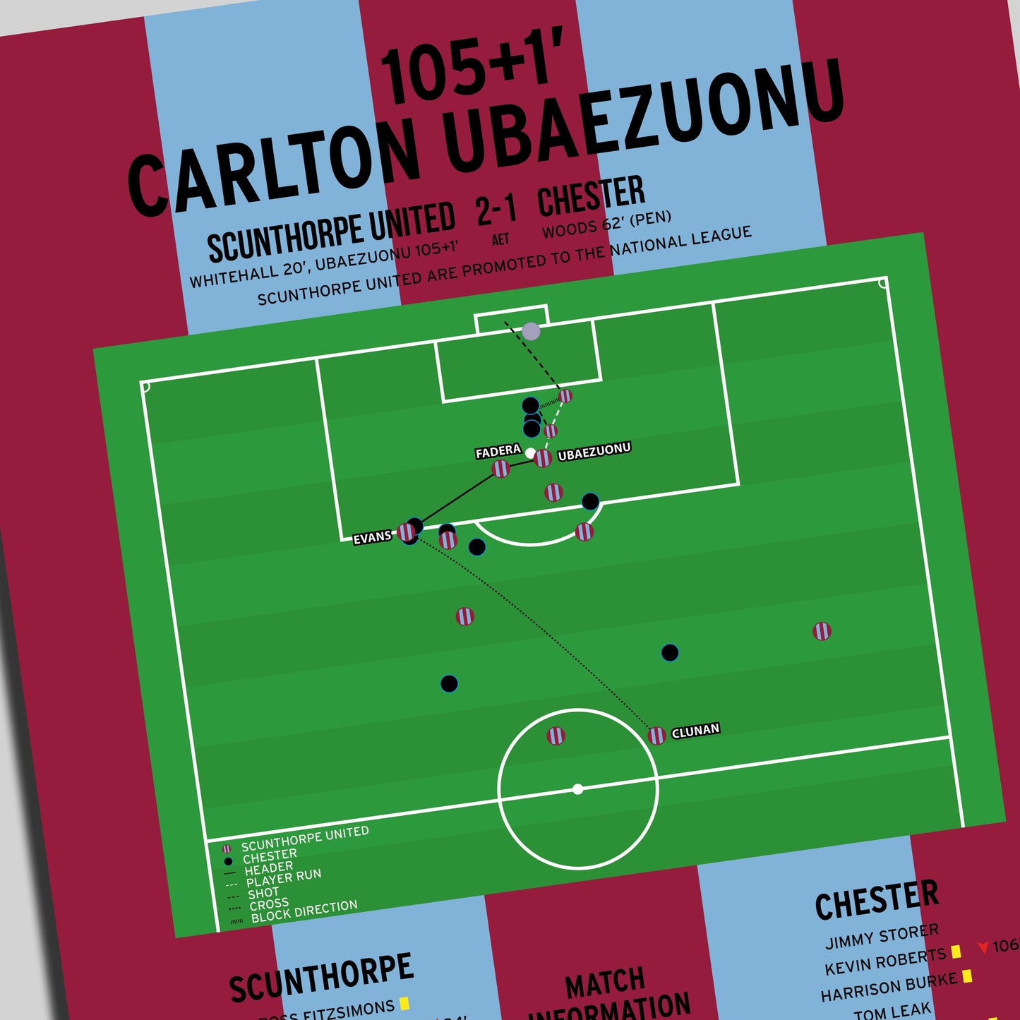 Carlton Ubaezuonu Goal – Scunthorpe United vs Chester – National League North Play-Off Final 2025