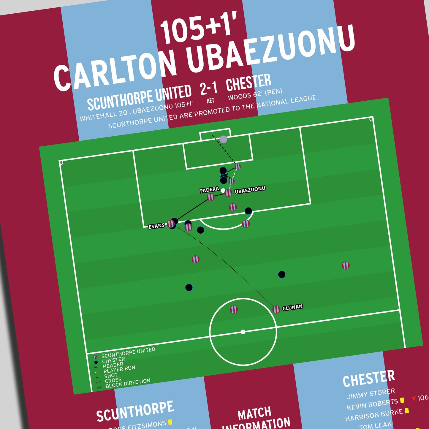 Carlton Ubaezuonu Goal – Scunthorpe United vs Chester – National League North Play-Off Final 2025