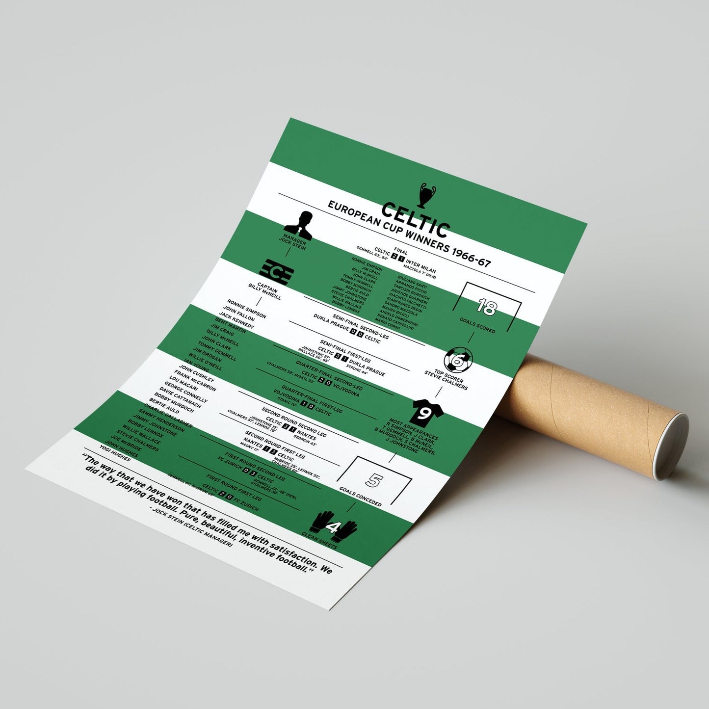 Celtic 1966-67 European Cup Winning Poster