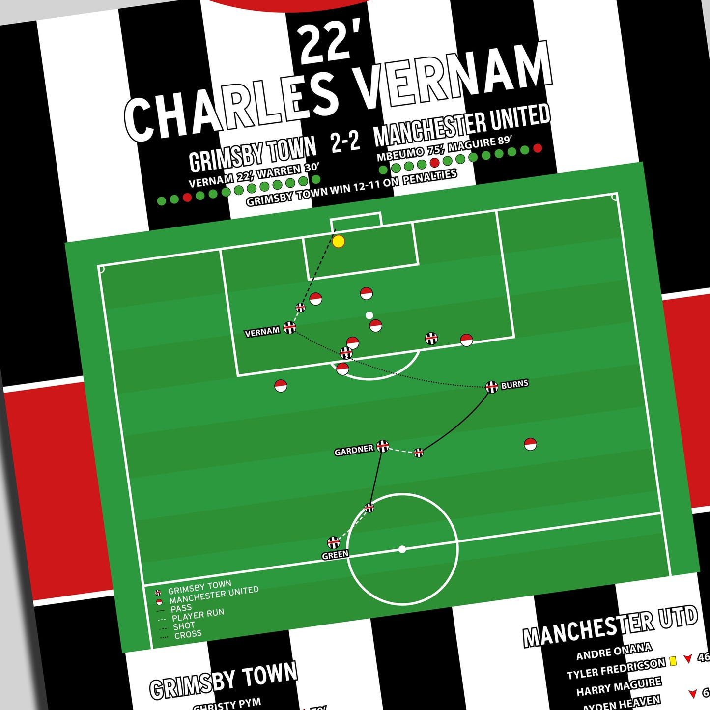 Charles Vernam Goal – Grimsby Town vs Manchester United – Carabao Cup 2025