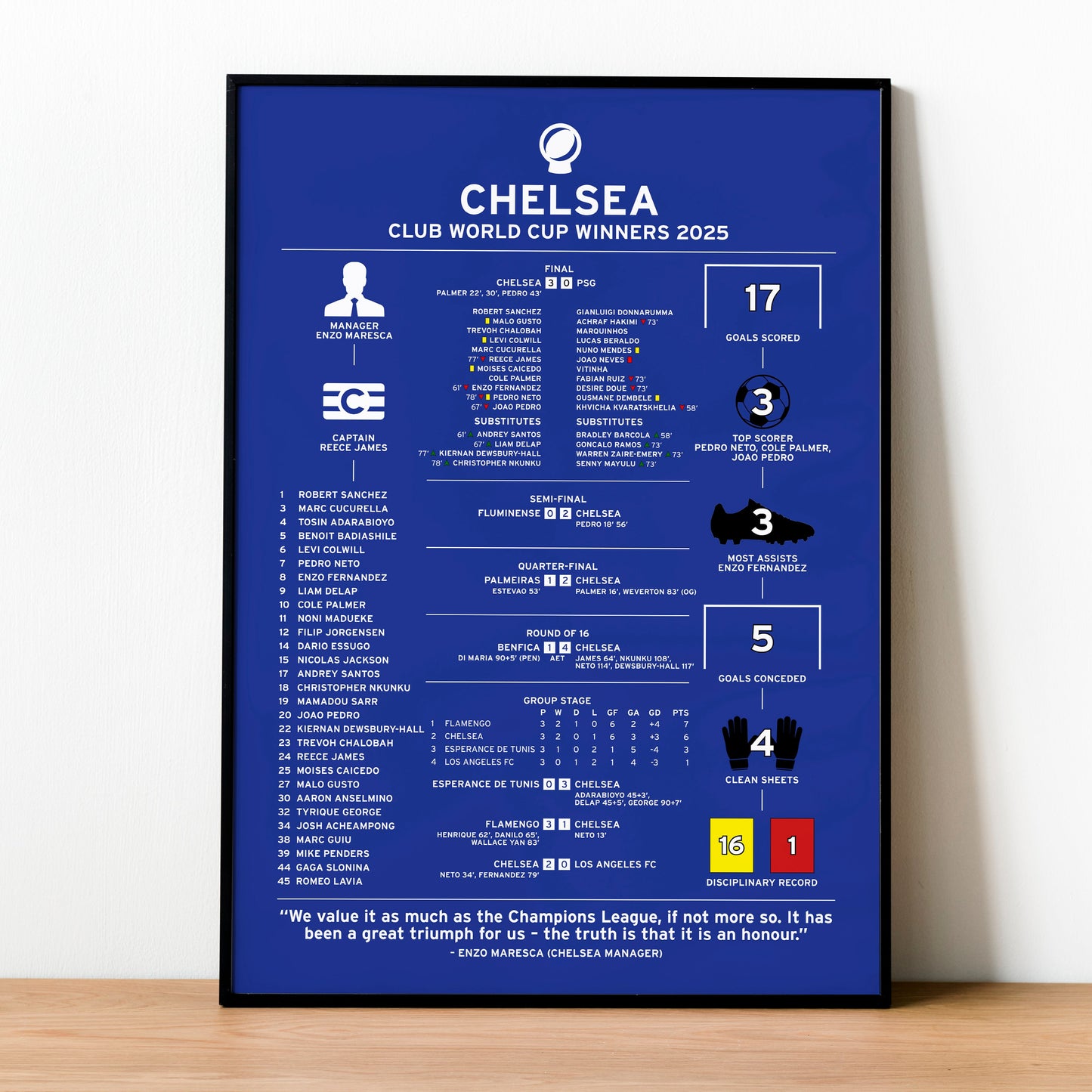 Chelsea 2025 Club World Cup League Winning Poster
