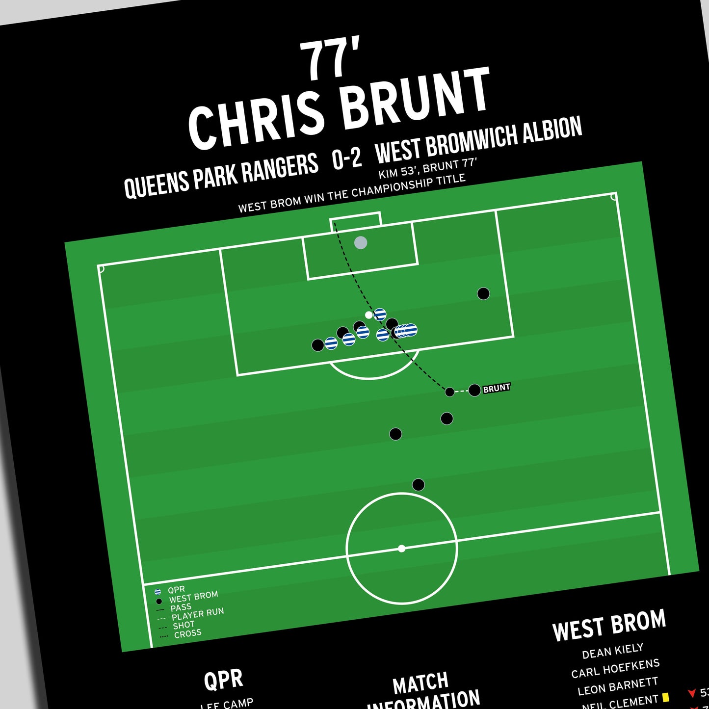 Chris Brunt Goal – QPR vs West Brom – Championship 2008