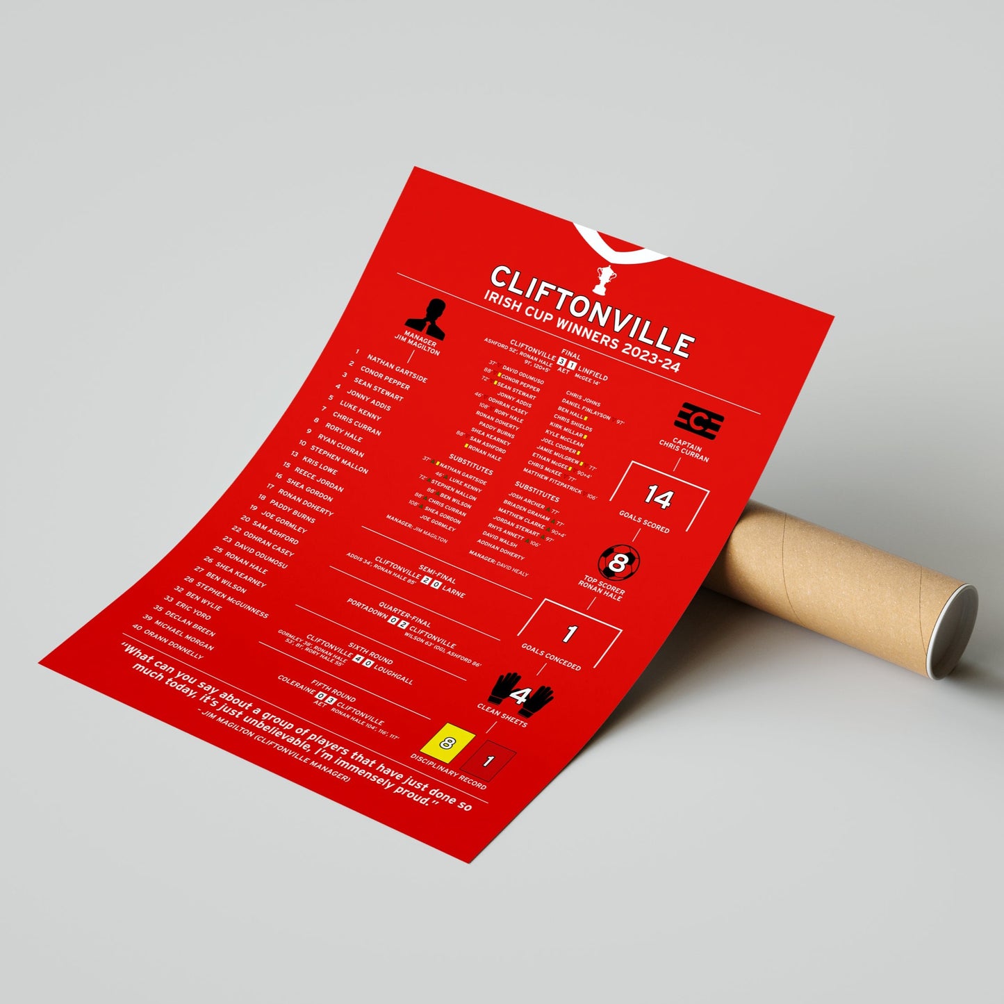 Cliftonville 2023-24 Irish Cup Winning Poster