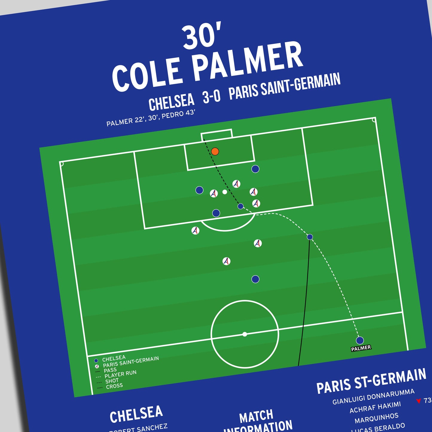 Cole Palmer Second Goal – Chelsea vs PSG – Club World Cup Final 2025