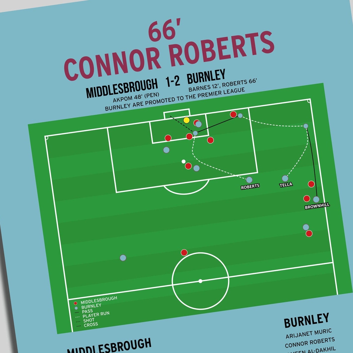 Connor Roberts Goal – Middlesbrough vs Burnley – Championship 2023