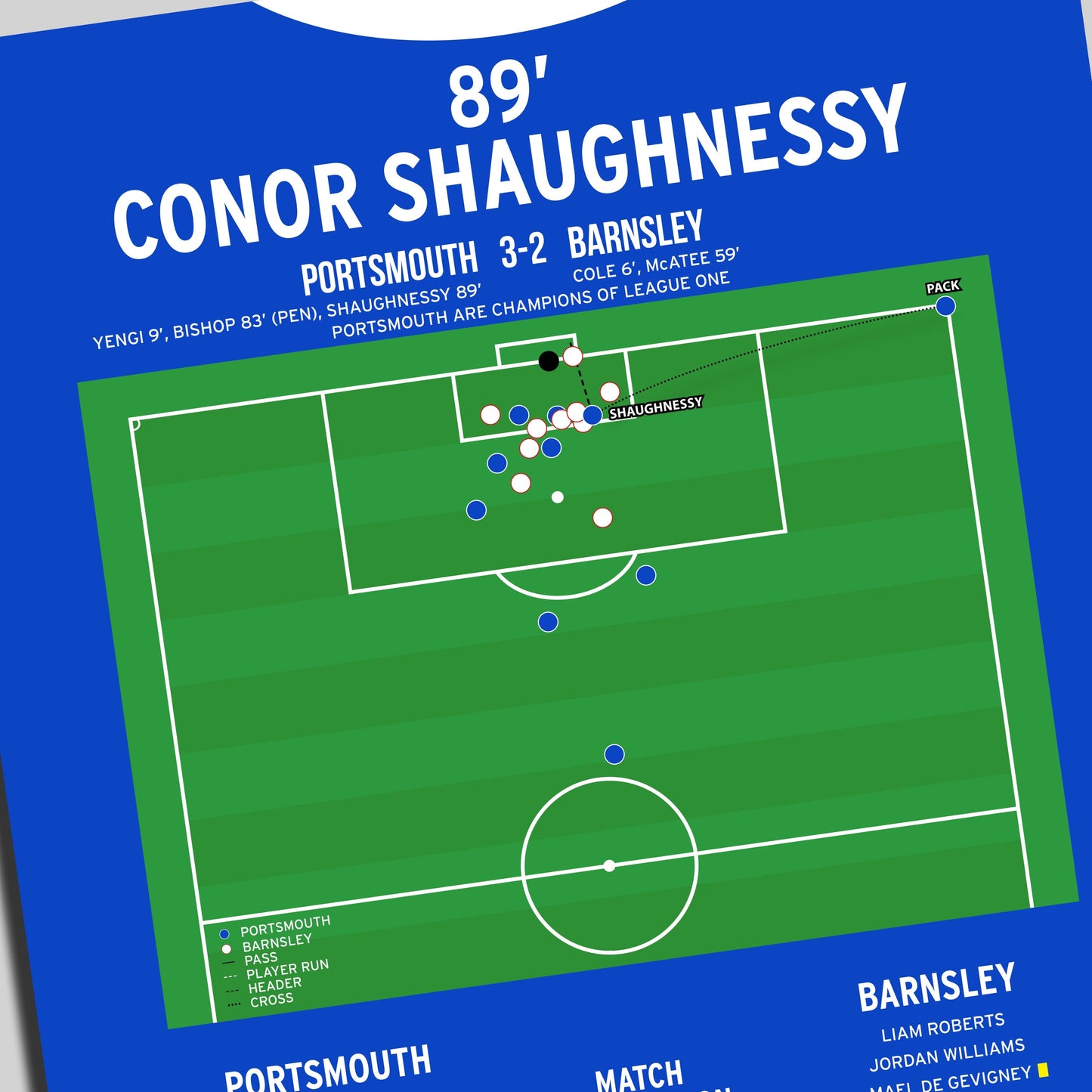 Conor Shaughnessy Goal – Portsmouth vs Barnsley – League One 2024