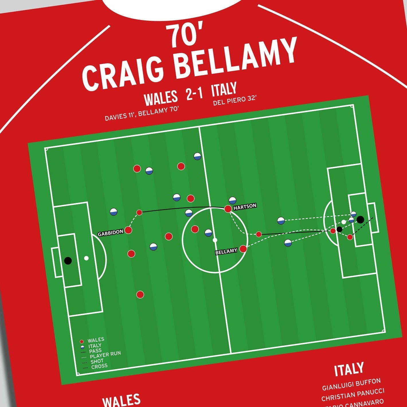 Craig Bellamy Goal – Wales vs Italy – Euro 2004 Qualifier 2002