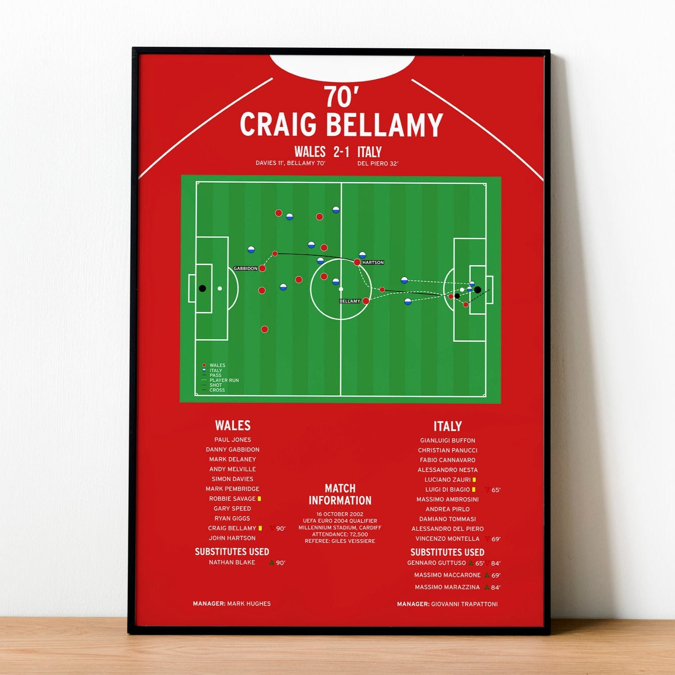 Craig Bellamy Goal – Wales vs Italy – Euro 2004 Qualifier 2002