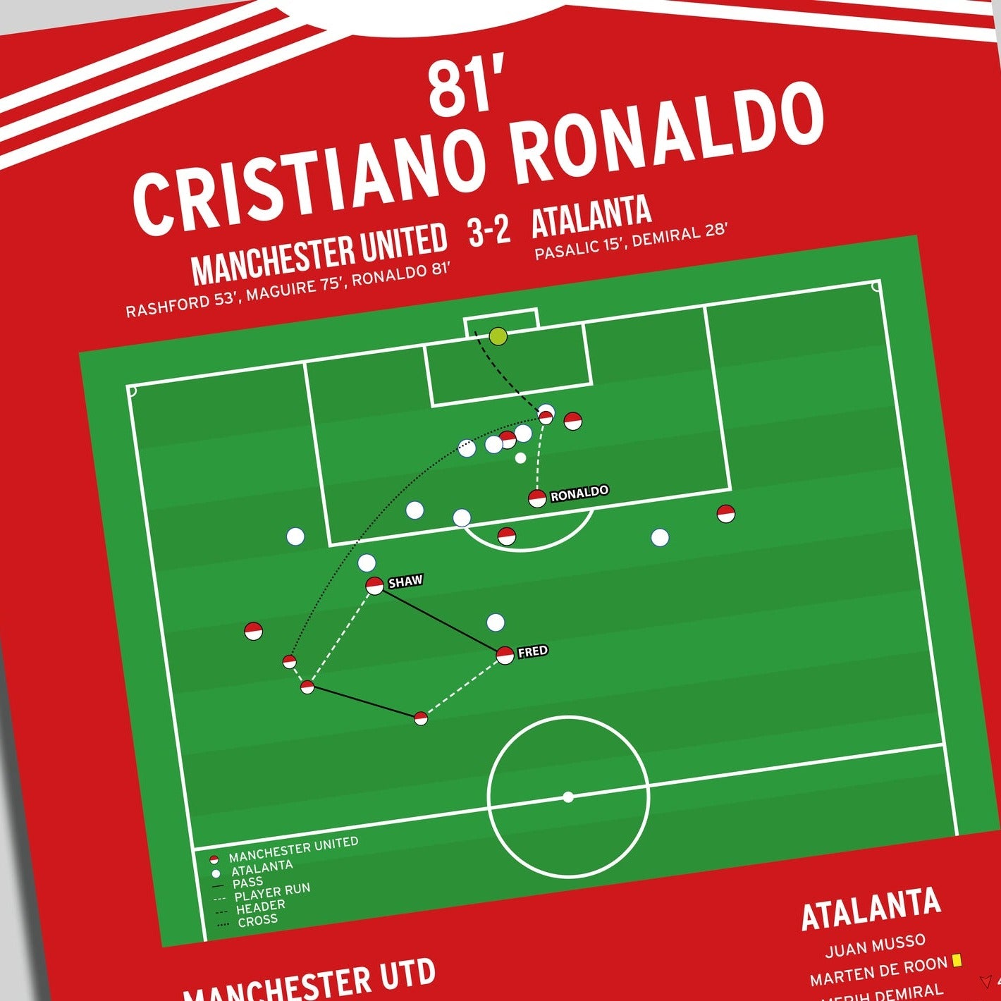 Cristiano Ronaldo Goal – Manchester United vs Atalanta – Champions League 2021