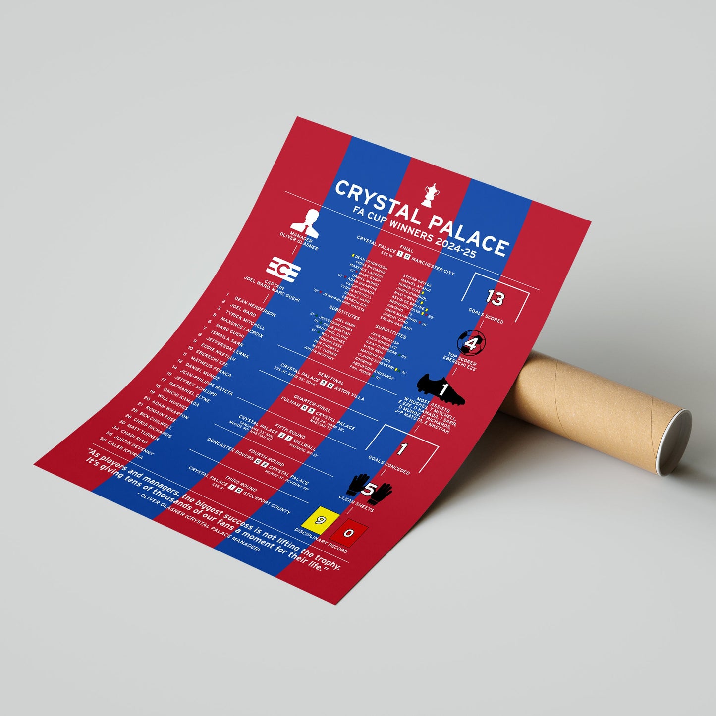 Crystal Palace 2024-25 FA Cup Winning Poster