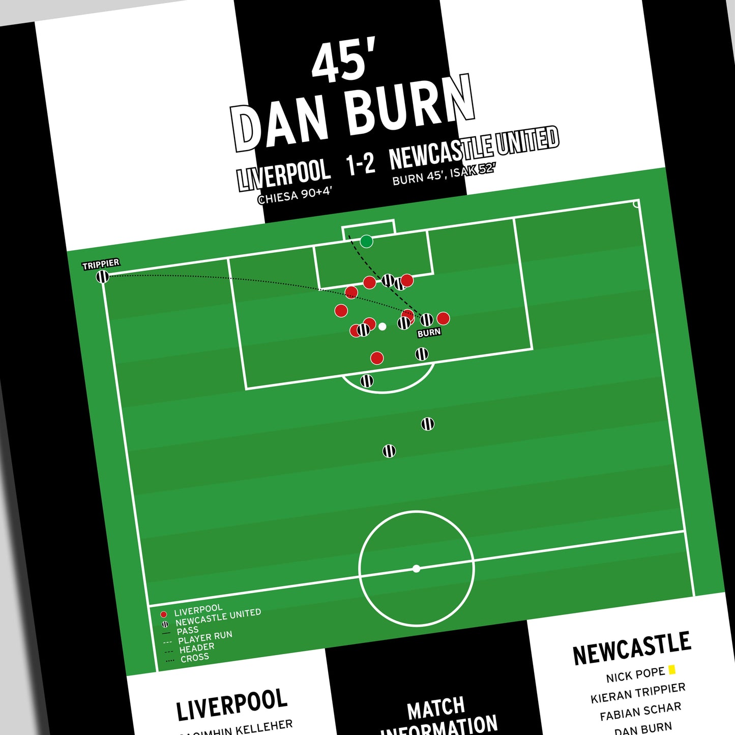 Dan Burn Goal – Liverpool vs Newcastle United – Carabao Cup Final 2025