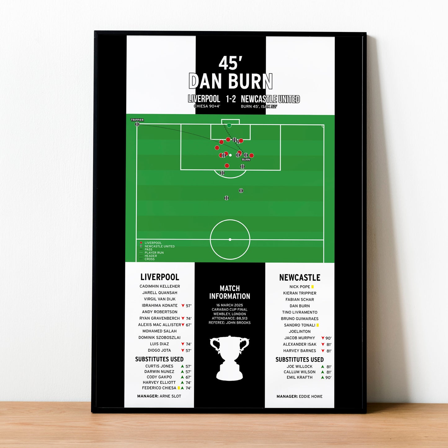 Dan Burn Goal – Liverpool vs Newcastle United – Carabao Cup Final 2025