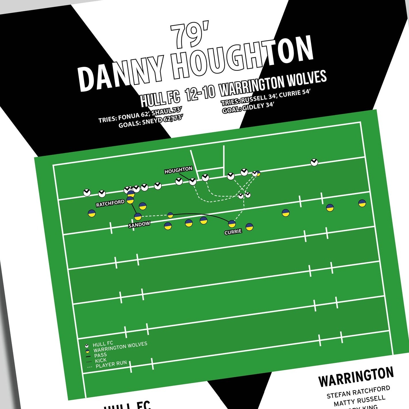 Danny Houghton Tackle – Hull FC vs Warrington Wolves – Challenge Cup Final 2016