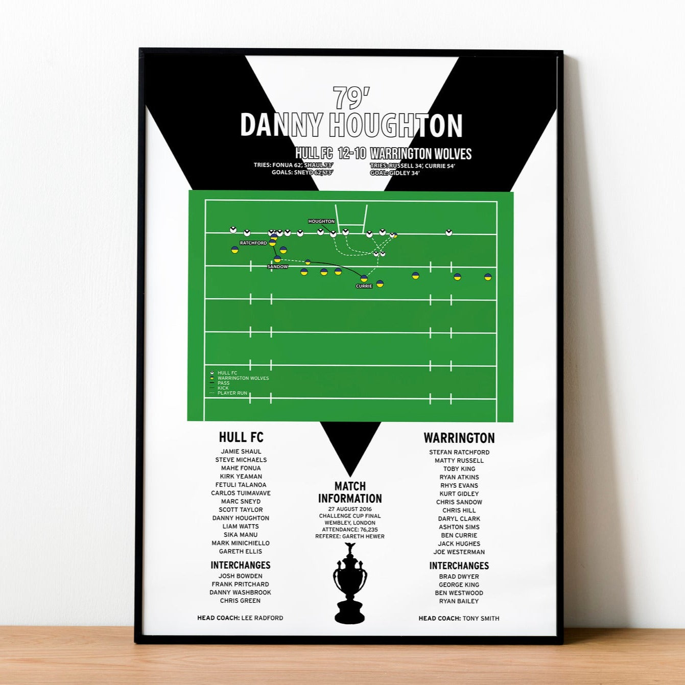 Danny Houghton Tackle – Hull FC vs Warrington Wolves – Challenge Cup Final 2016