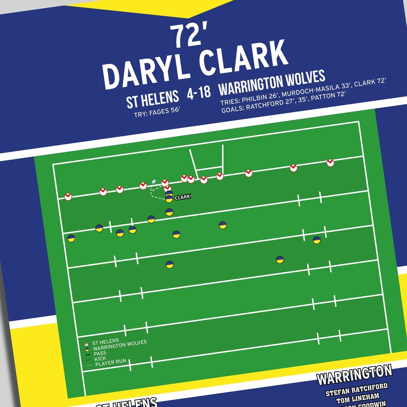 Daryl Clark Try – St Helens vs Warrington Wolves – Challenge Cup Final 2019