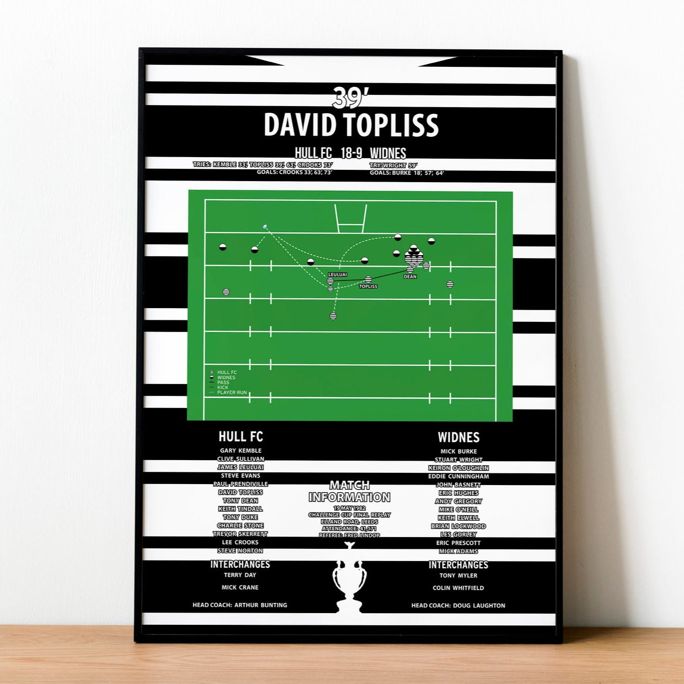 David Topliss Try – Hull FC vs Widnes – Challenge Cup Final Replay 1982