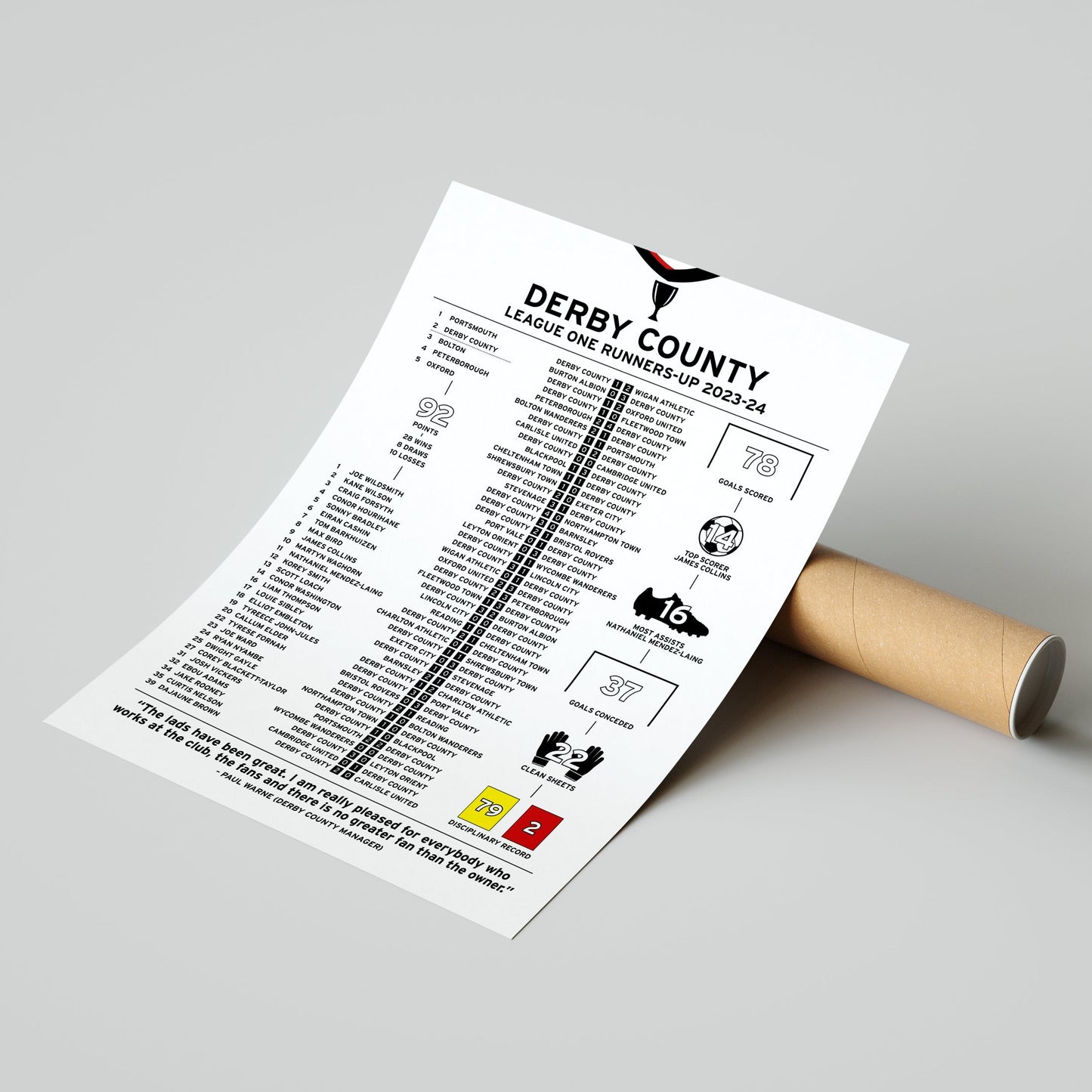 Derby County 2023-24 League One Runners-Up Poster